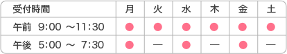 産婦人科診療時間