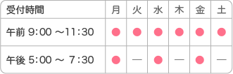 産婦人科受付時間