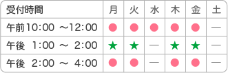 小児科受付時間