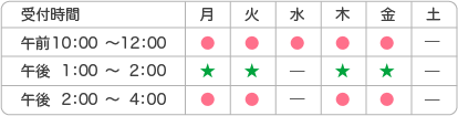 小児科科診療時間